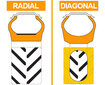 pneu tracteur diagonal ou radial
